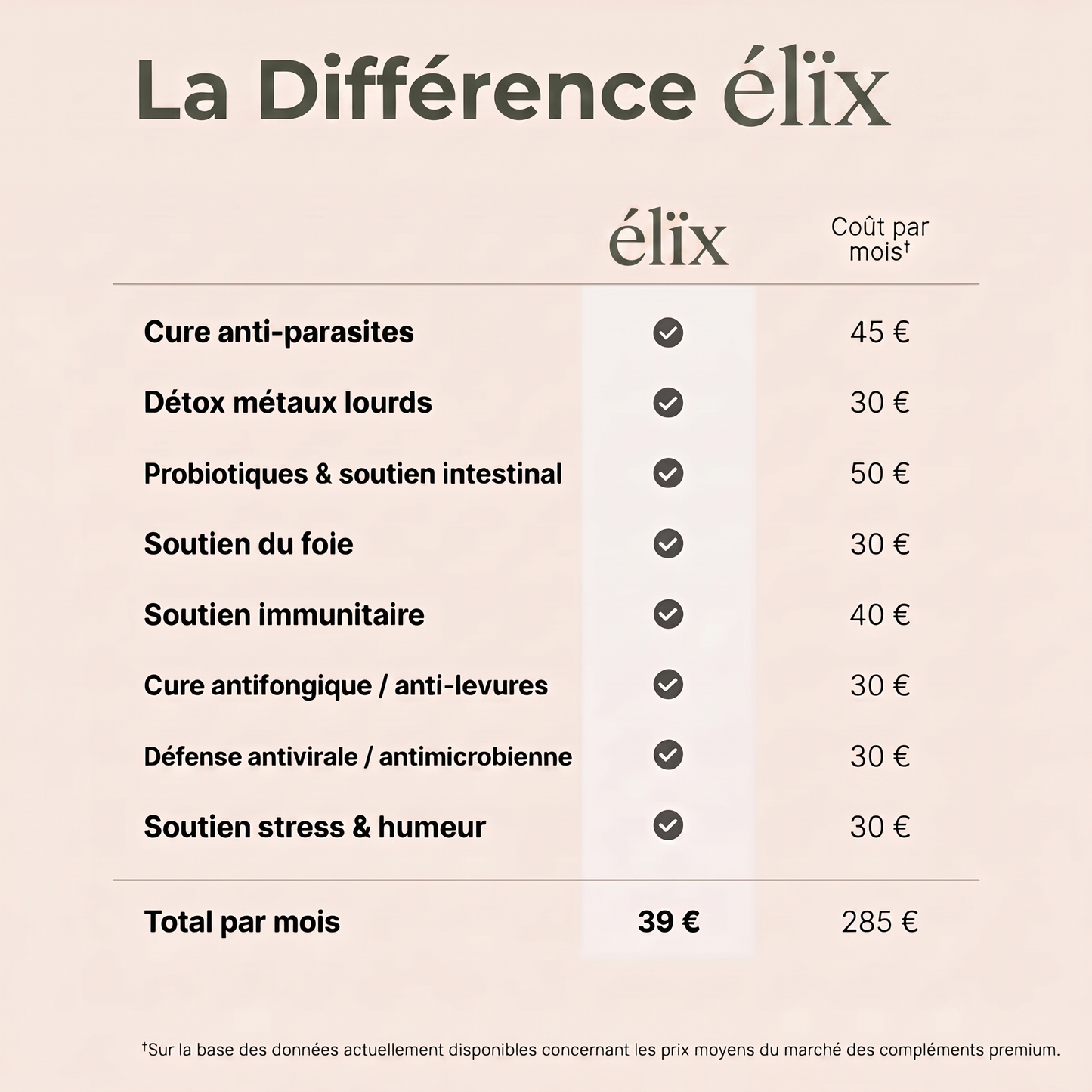Pack Détox à l'huile de ricin